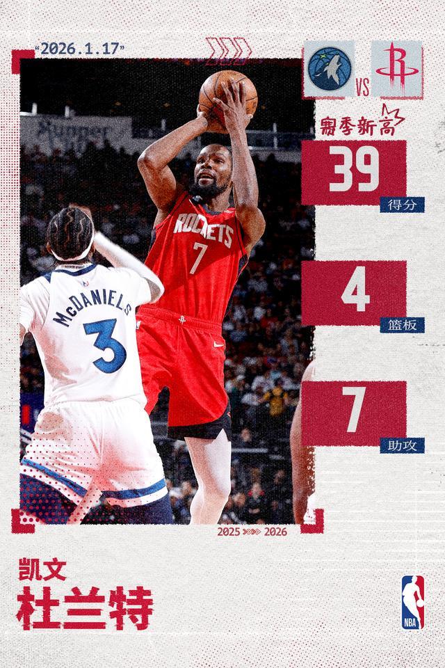 开云体育-死神收割！杜兰特爆砍39分创火箭生涯新高