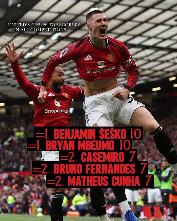 开云在线直播-舍什科、姆伯莫均10球，曼联官推发问：谁将赢得队内射手王之争